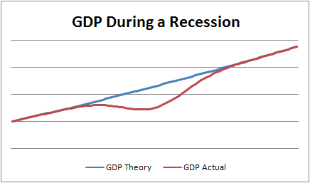Stimlus-GDP-Recession.gif