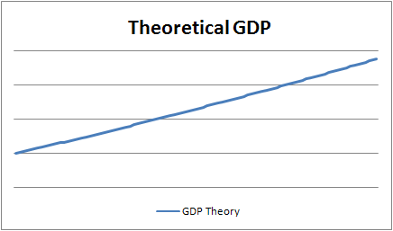 Stimlus-GDP-Theory.gif