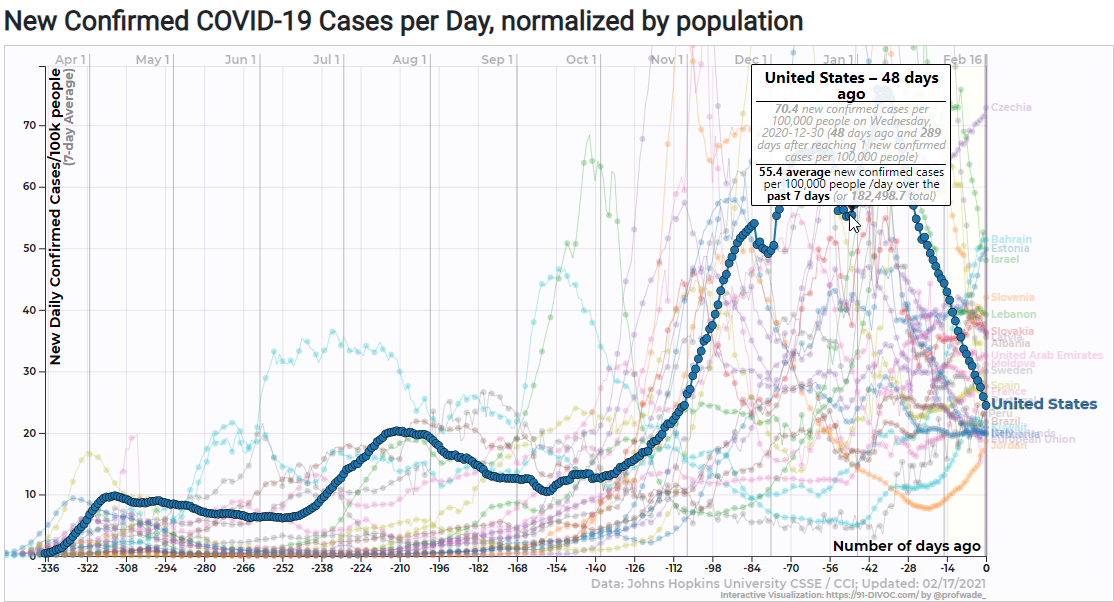 Some Useful Sources of COVID-19 Data - Windypundit
