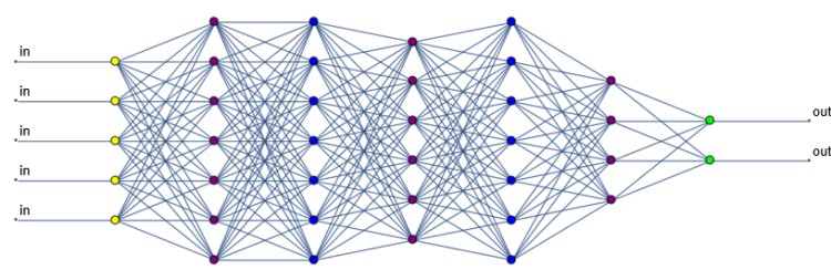 NeuralNetGraphMore-750x275c.png